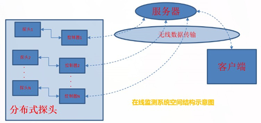 深紫外光水质监测(图2)