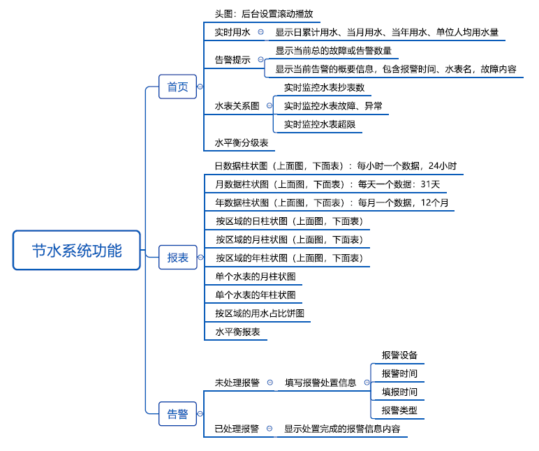 智慧节水系统(图2)