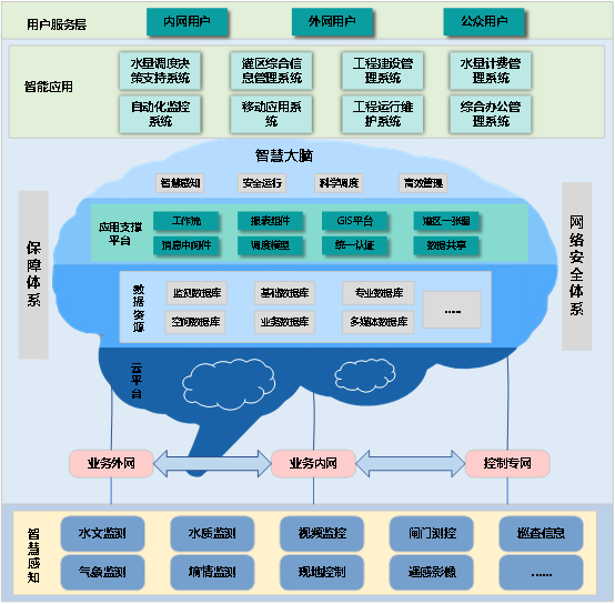 智慧灌区系统(图2)