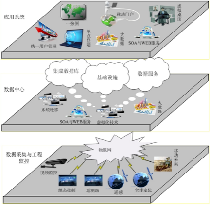 镇江智慧水利设计(图1)