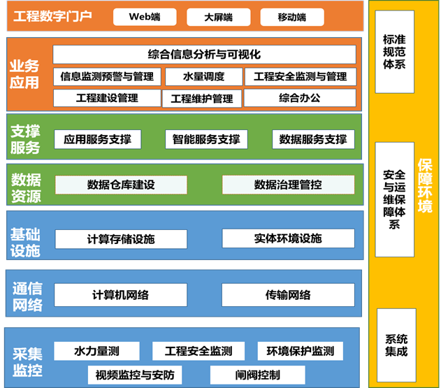 引汉济渭工程信息化(图1)