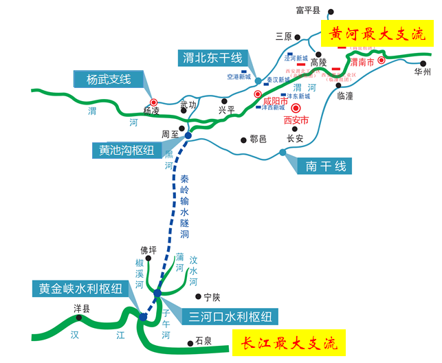 引汉济渭工程信息化(图1)