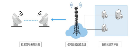 大数据水文气象模型(图1)