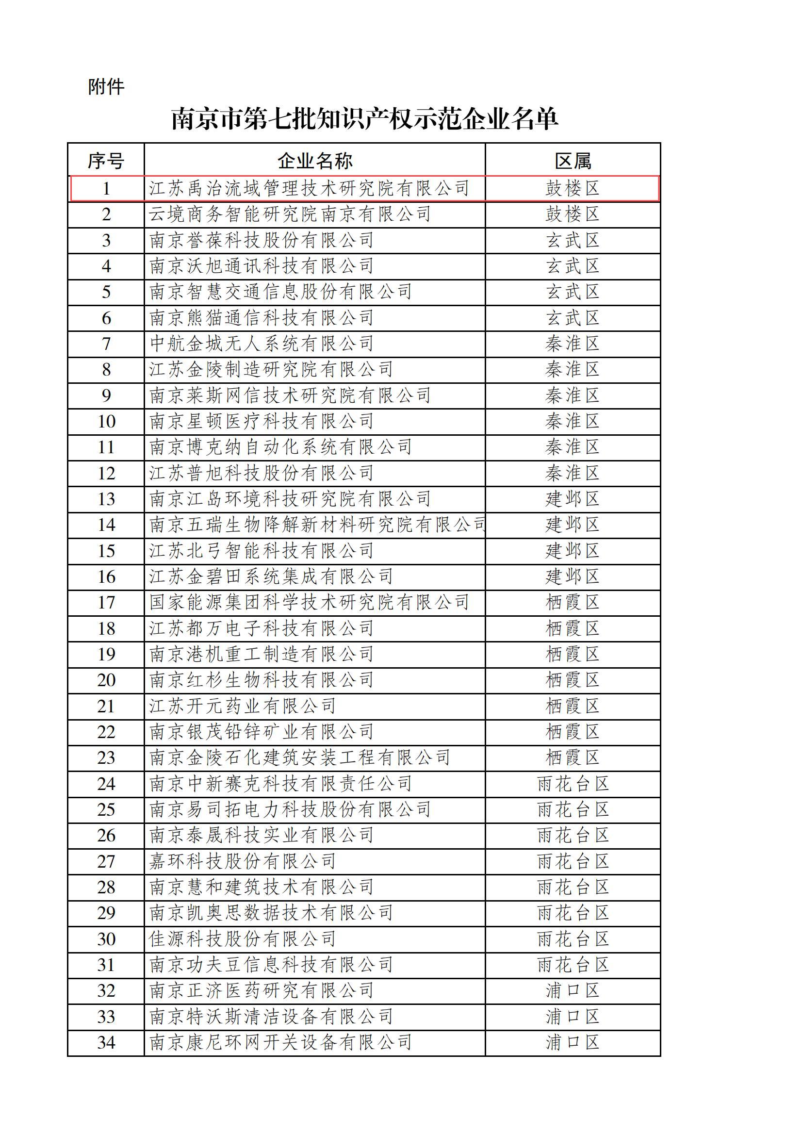 喜报丨我院成功入选南京市第七批知识产权示范企业(图2)