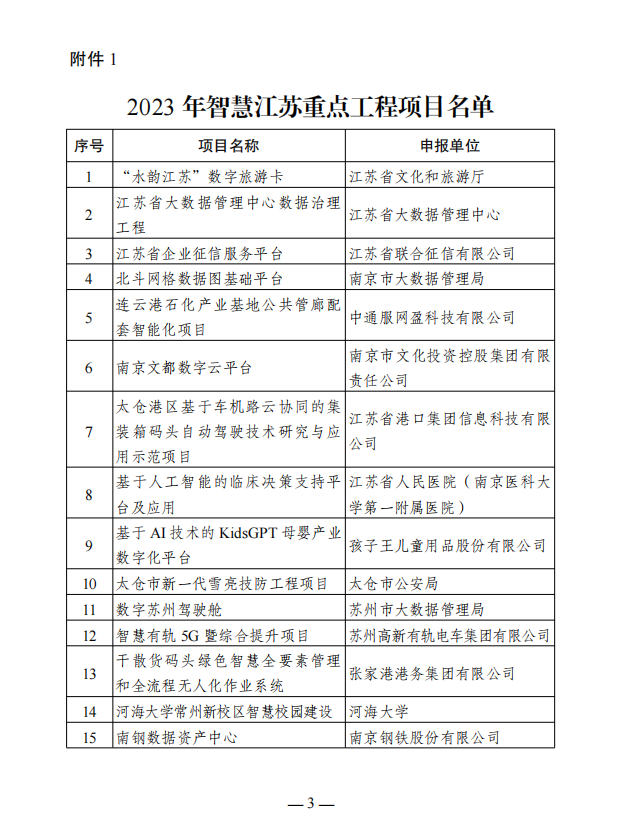 喜报丨我院承建的徐州市铜山区水务局“数字孪生城区智慧排水系统”项目成功入选 2023 年智慧江苏重点工程(图2)