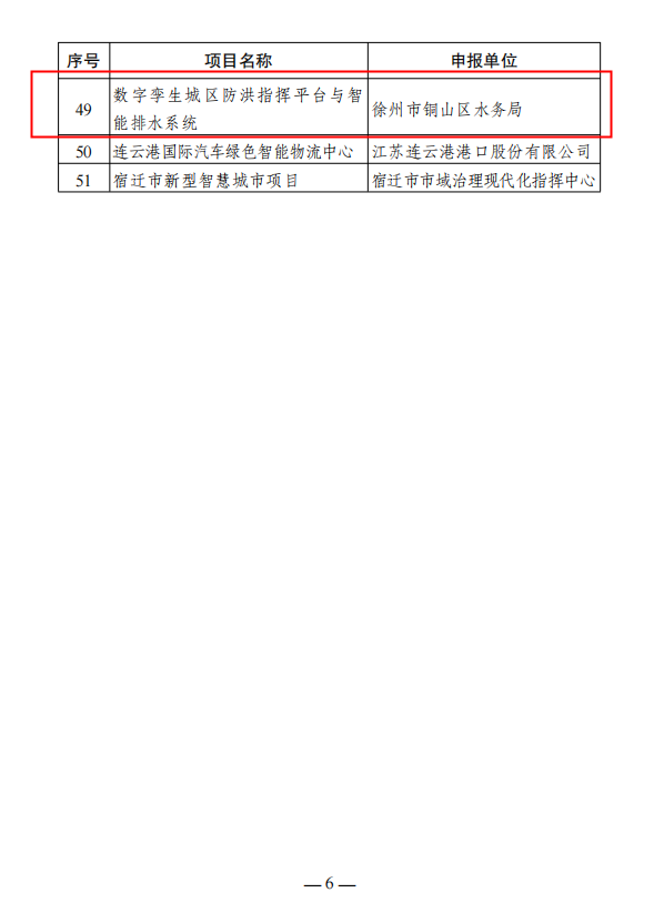 喜报丨我院承建的徐州市铜山区水务局“数字孪生城区智慧排水系统”项目成功入选 2023 年智慧江苏重点工程(图3)