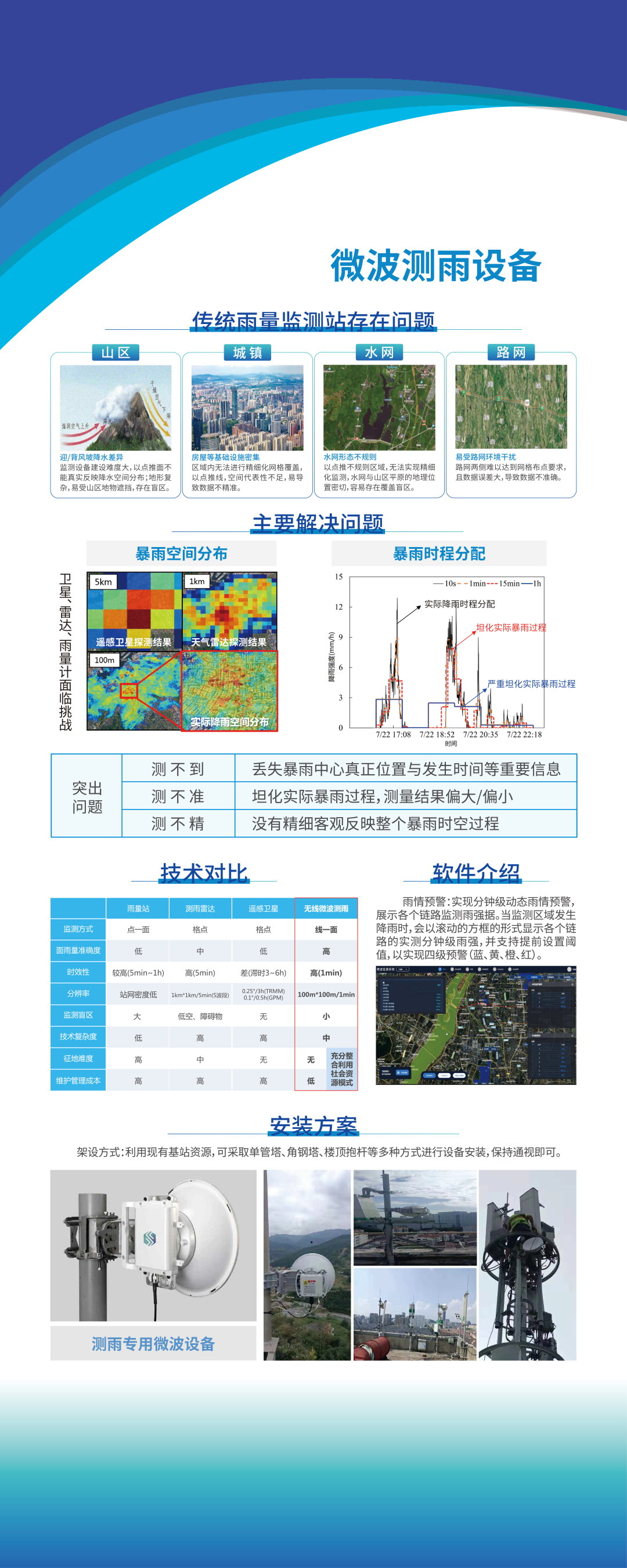 禹治研究院诚挚邀请您参加第四届水文监测仪器设备推介会(图5)