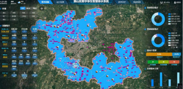 喜报丨我院承建的徐州市铜山区水务局《数字孪生城区智慧排水系统》荣获2023江苏省数字化绿色化协同转型发展典型案例(图4)