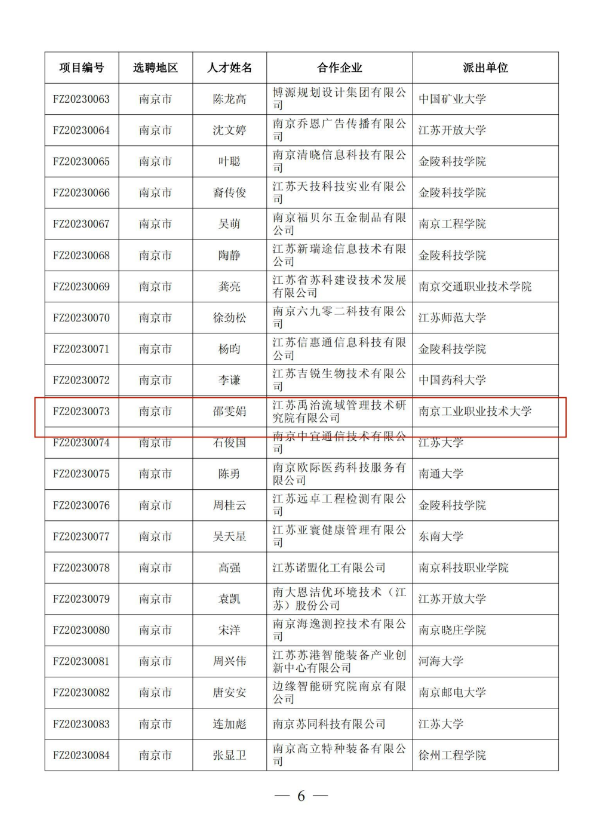 喜报丨我院邵雯娟教授成功入选江苏省“科技副总”(图3)