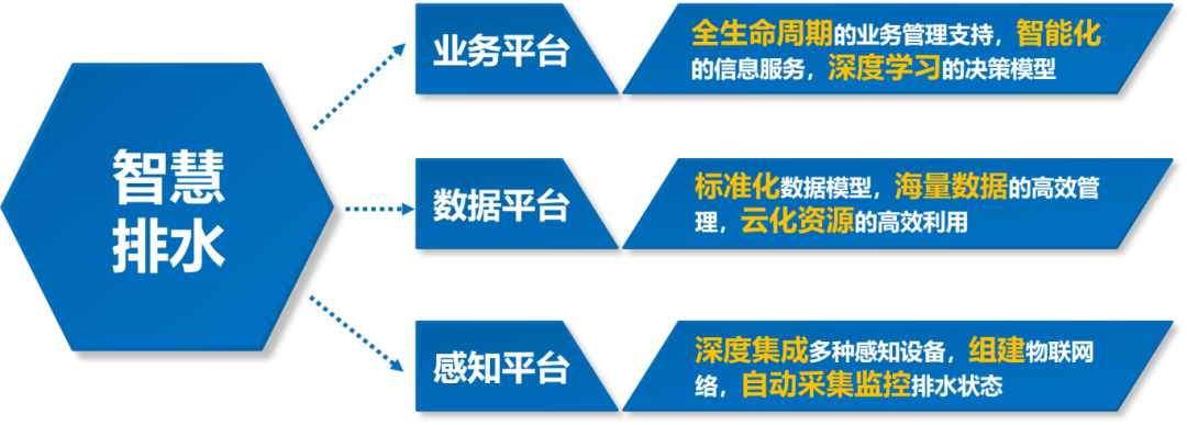 禹时俱进 治水有方丨智慧排水管理系统(图2)