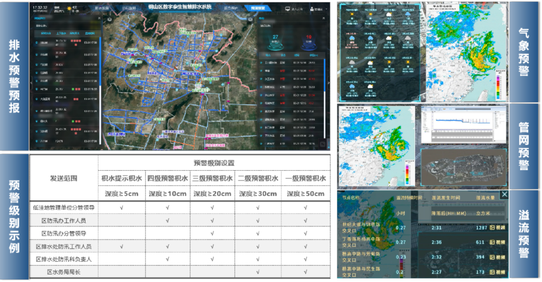 禹时俱进 治水有方丨智慧排水管理系统(图6)