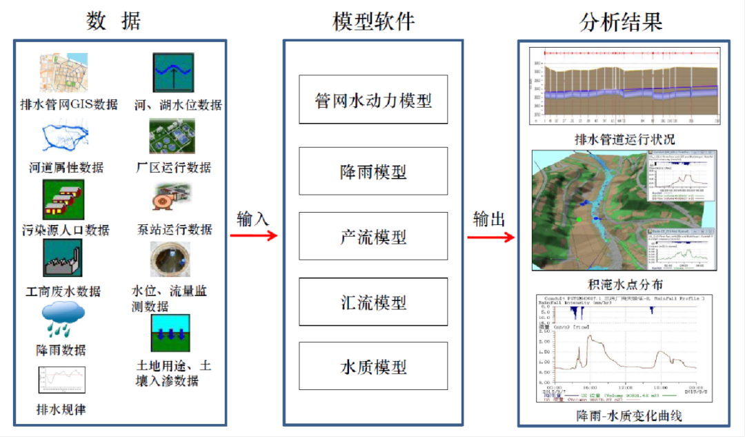 禹时俱进 治水有方丨智慧排水管理系统(图7)