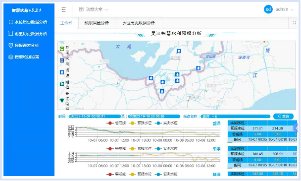 禹时俱进 治水有方丨水位AI智能预报(图2)