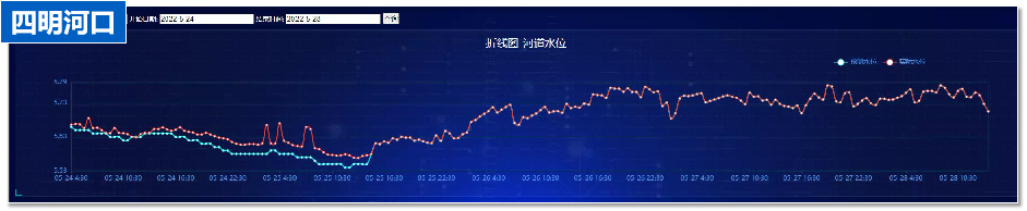 禹时俱进 治水有方丨水位AI智能预报(图7)