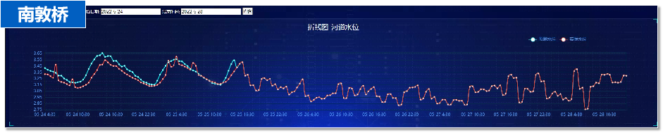 禹时俱进 治水有方丨水位AI智能预报(图8)