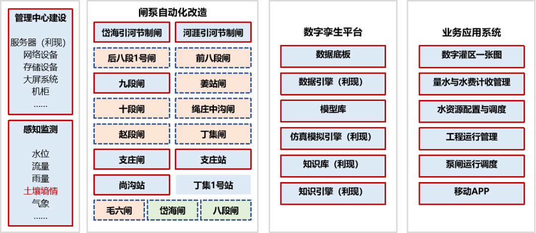 禹时俱进 治水有方丨数字孪生灌区(图3)