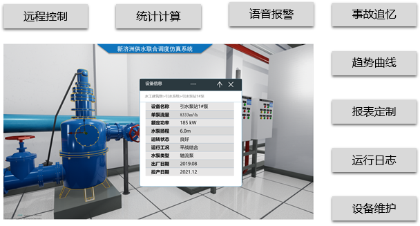 禹时俱进 治水有方丨数字孪生灌区(图8)