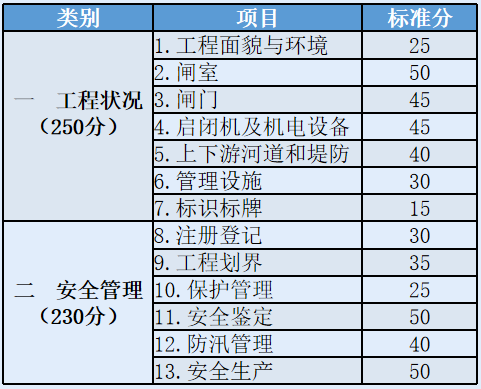 禹时俱进 治水有方丨水利工程标准化(图4)