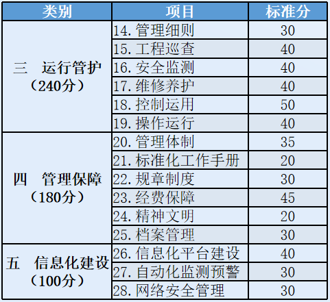 禹时俱进 治水有方丨水利工程标准化(图5)