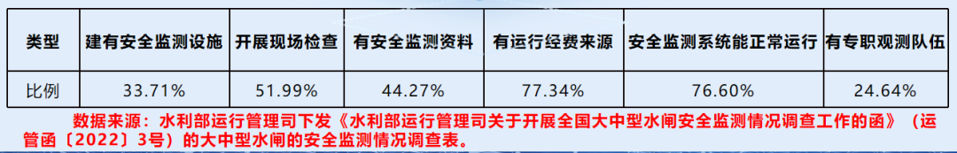 禹时俱进 治水有方丨水利工程标准化(图7)