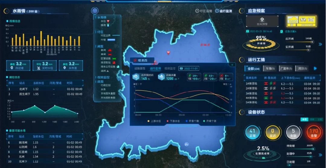 禹时俱进 治水有方丨水利工程标准化(图16)