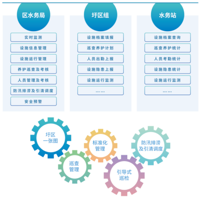 禹时俱进 治水有方丨水利工程标准化(图17)