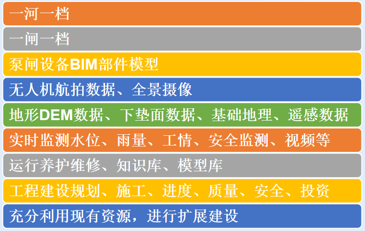 禹时俱进 治水有方丨水利工程标准化(图11)