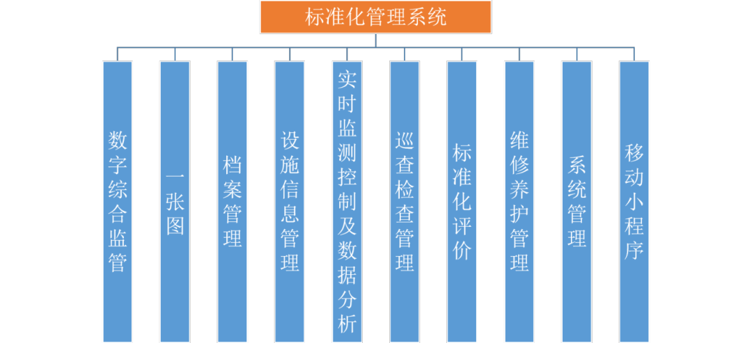 禹时俱进 治水有方丨水利工程标准化(图13)