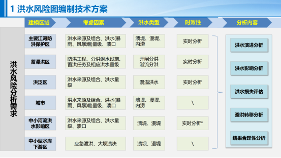 禹时俱进 治水有方丨洪水风险图模型(图3)