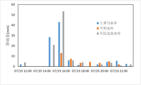 禹时俱进 治水有方丨洪水风险图模型(图8)