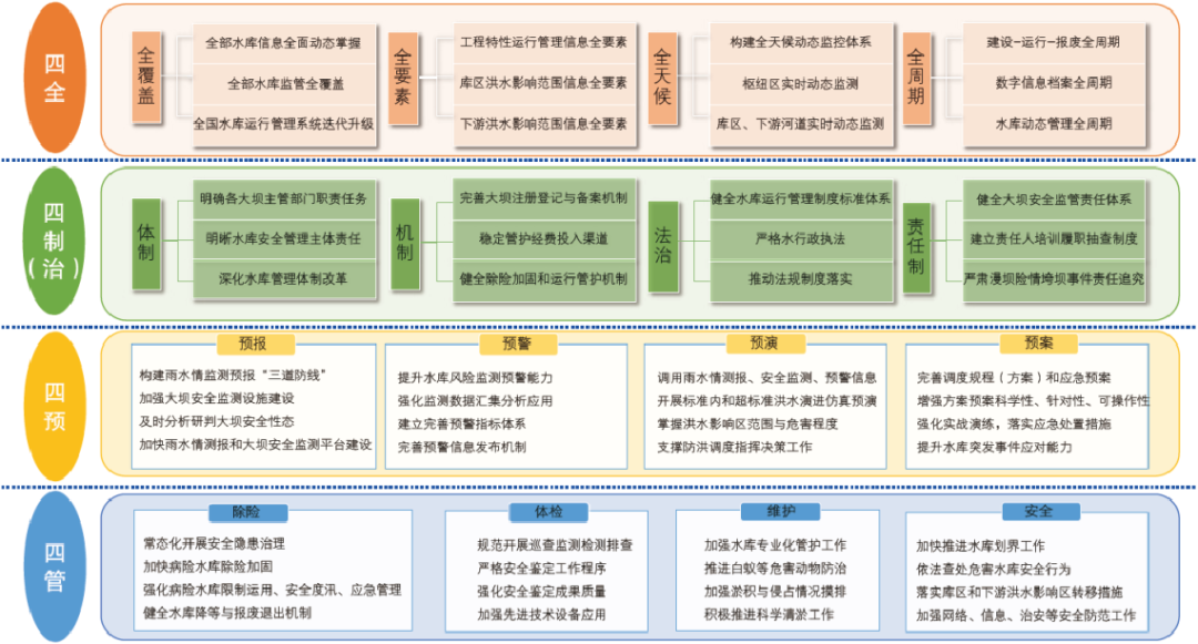 禹时俱进 治水有方丨水库矩阵管理系统(图2)