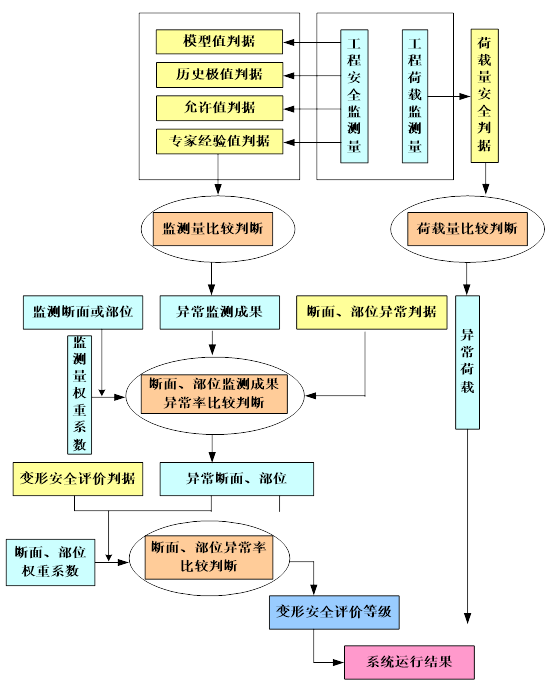 禹时俱进 治水有方丨水库矩阵管理系统(图4)