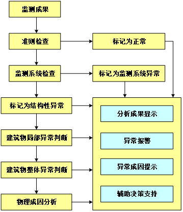 禹时俱进 治水有方丨水库矩阵管理系统(图5)